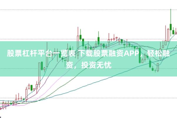 股票杠杆平台一览表 下载股票融资APP，轻松融资，投资无忧