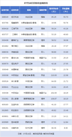 配资可以做短线吗知乎 江淮汽车目标价涨幅超40% 海油发展获“买入”评级丨券商评级观察